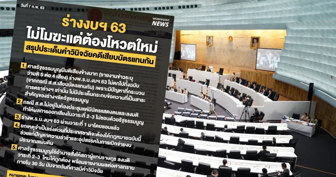 สรุปประเด็นศาลรธน.ชี้ร่างงบฯ63 ไม่โมฆะ แต่ให้ลงมติวาระ2-3ใหม่