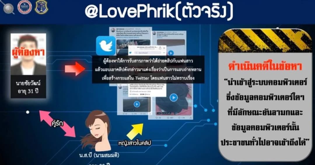 จับเจ้าของทวิตเตอร์ “หลานของผม” สร้างเรื่องว่าแอบถ่ายหลาน ต่อยอดขายของออนไลน์