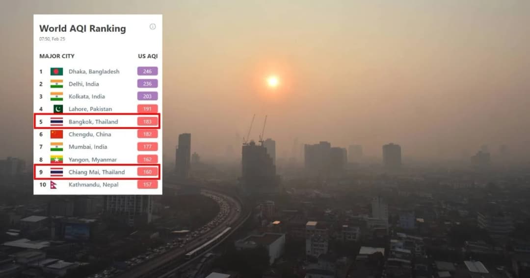 ฝุ่นพิษ PM 2.5 พุ่งสูง กรุงเทพฯ-เชียงใหม่ ติดอันดับเมืองอากาศเเย่ของโลก