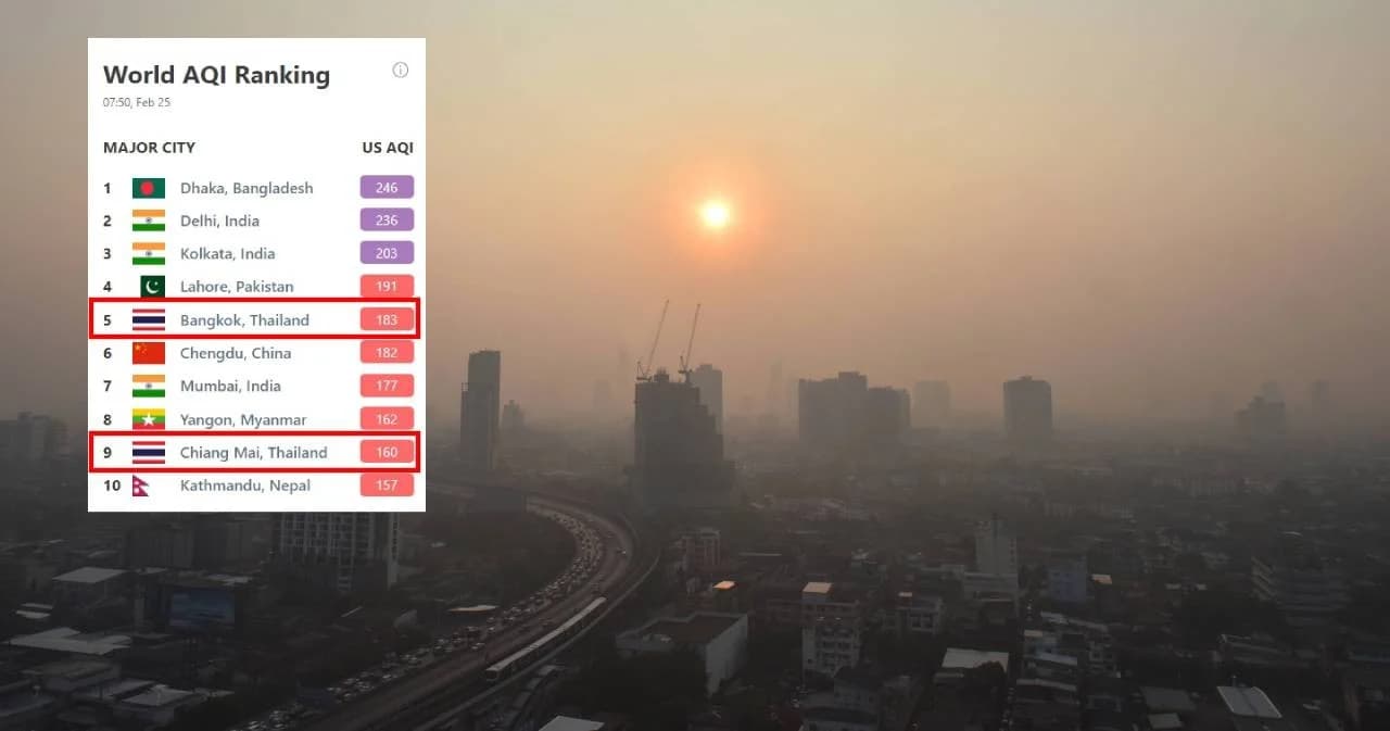 ฝุ่นพิษ PM 2.5 พุ่งสูง กรุงเทพฯ-เชียงใหม่ ติดอันดับเมืองอากาศเเย่ของโลก