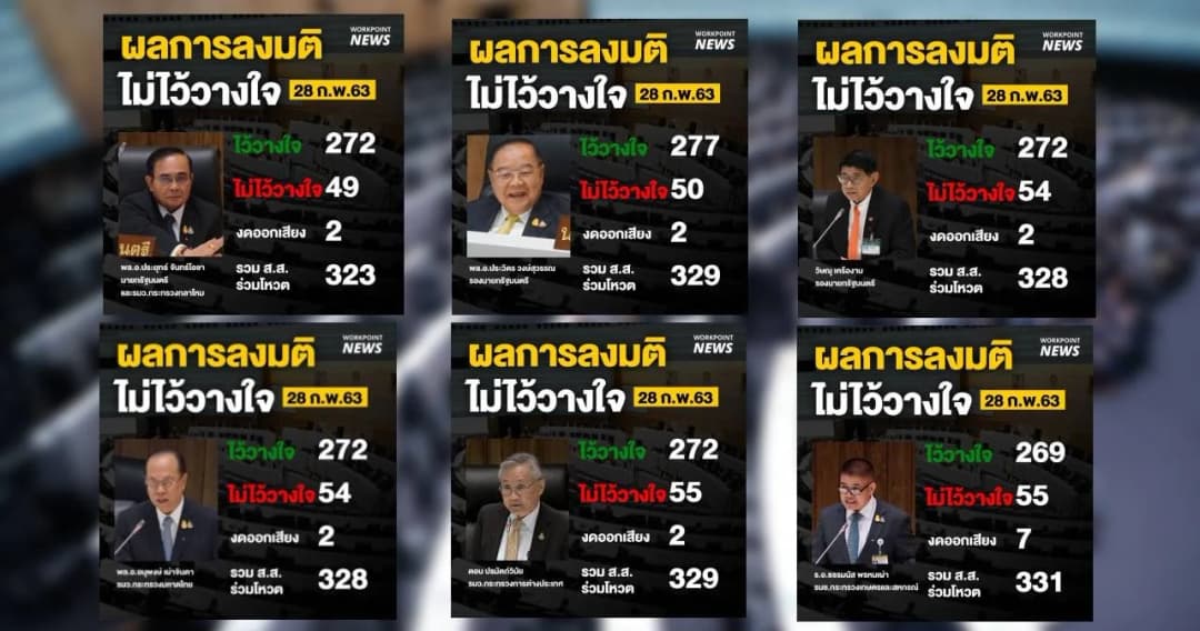 “พล.อ.ประยุทธ์” และ 5 รัฐมนตรีอยู่ต่อ! คะแนนฉลุยสภาไว้วางใจให้บริหารประเทศ