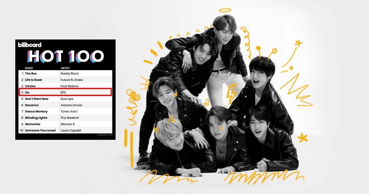 BTS ทำลายสถิตส่ง “ON” ติดอันดับ 4 บน Billboard Hot 100