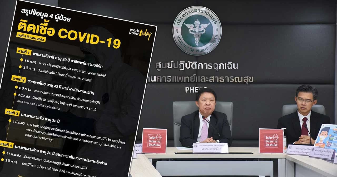 ไทยพบผู้ติดเชื้อเพิ่ม 4 ราย สธ.ขอความร่วมมือผู้เดินทางจากประเทศเสี่ยงกักตัว 14 วัน