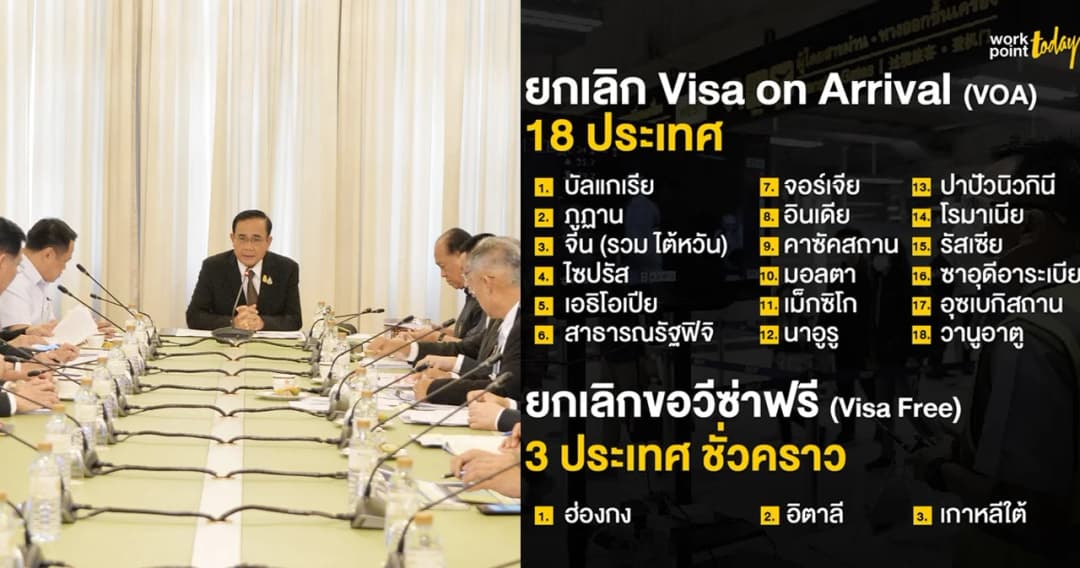 ยกระดับป้องกันโควิด-19 รัฐบาลยกเลิกวีซ่า VOA 18 ประเทศ-วีซ่าฟรี 3 ประเทศ