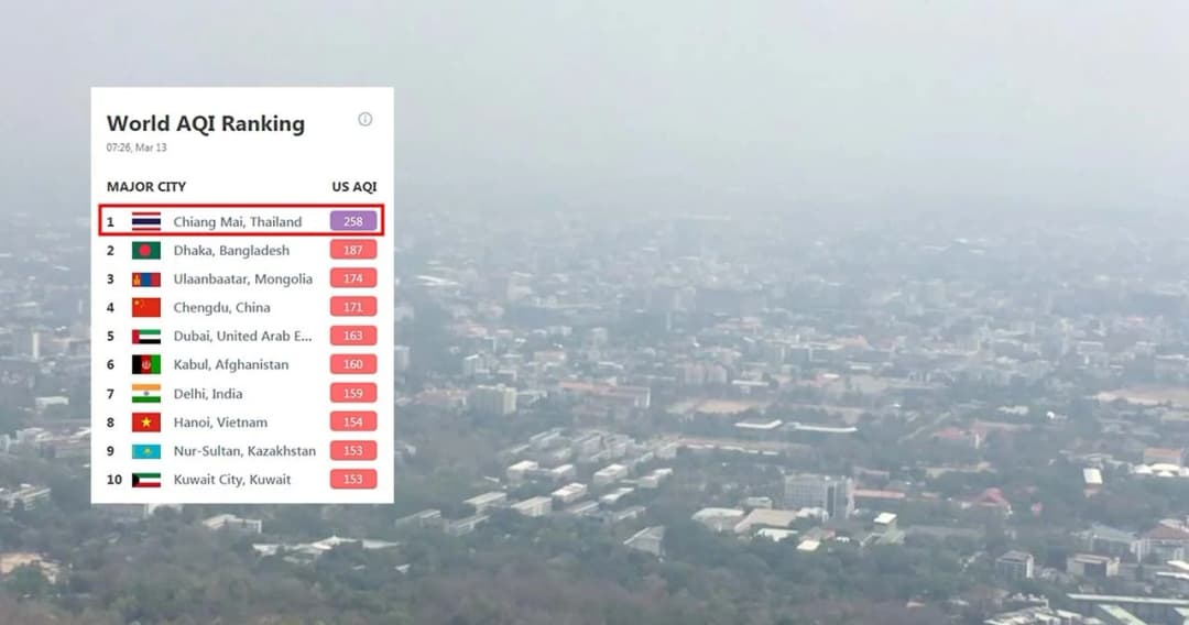 ภาคเหนือยังวิกฤต เชียงใหม่ ฝุ่นพิษพุ่งติดอันดับ 1 ของโลกต่อเนื่อง