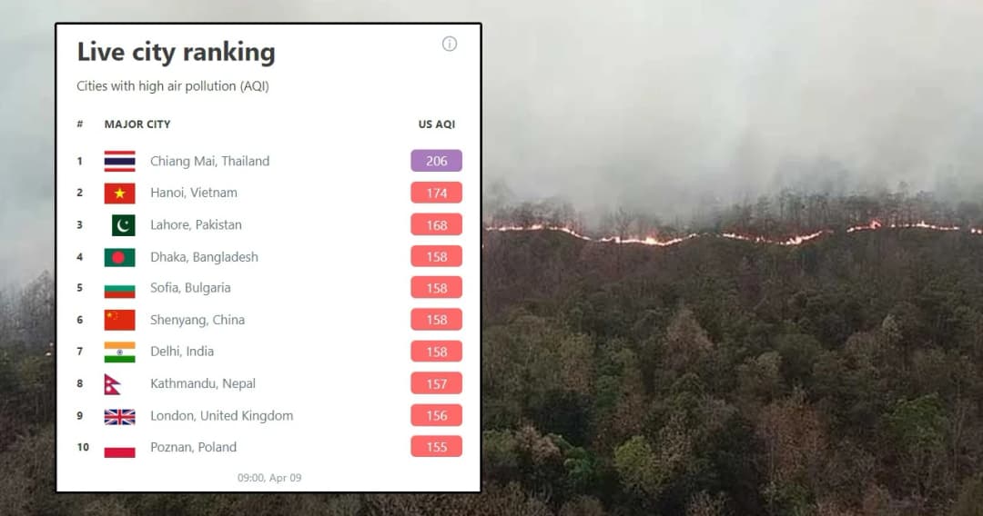 เชียงใหม่อากาศแย่ที่สุดในโลกต่อเนื่อง-ตร.สรุปจับลอบเผาป่าภาคเหนือ 611 คน