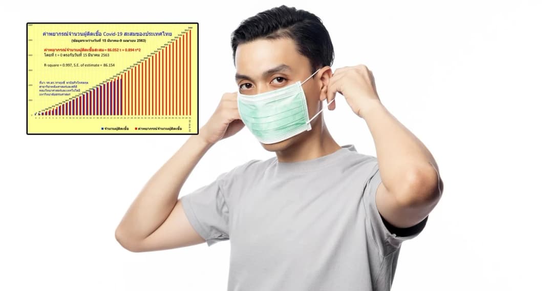 ผู้เชี่ยวชาญด้านคณิตศาสตร์ มธ. คาดผู้ติดเชื้อโควิดรายใหม่มีแนวโน้มเป็น 0 ในเดือนมิ.ย.