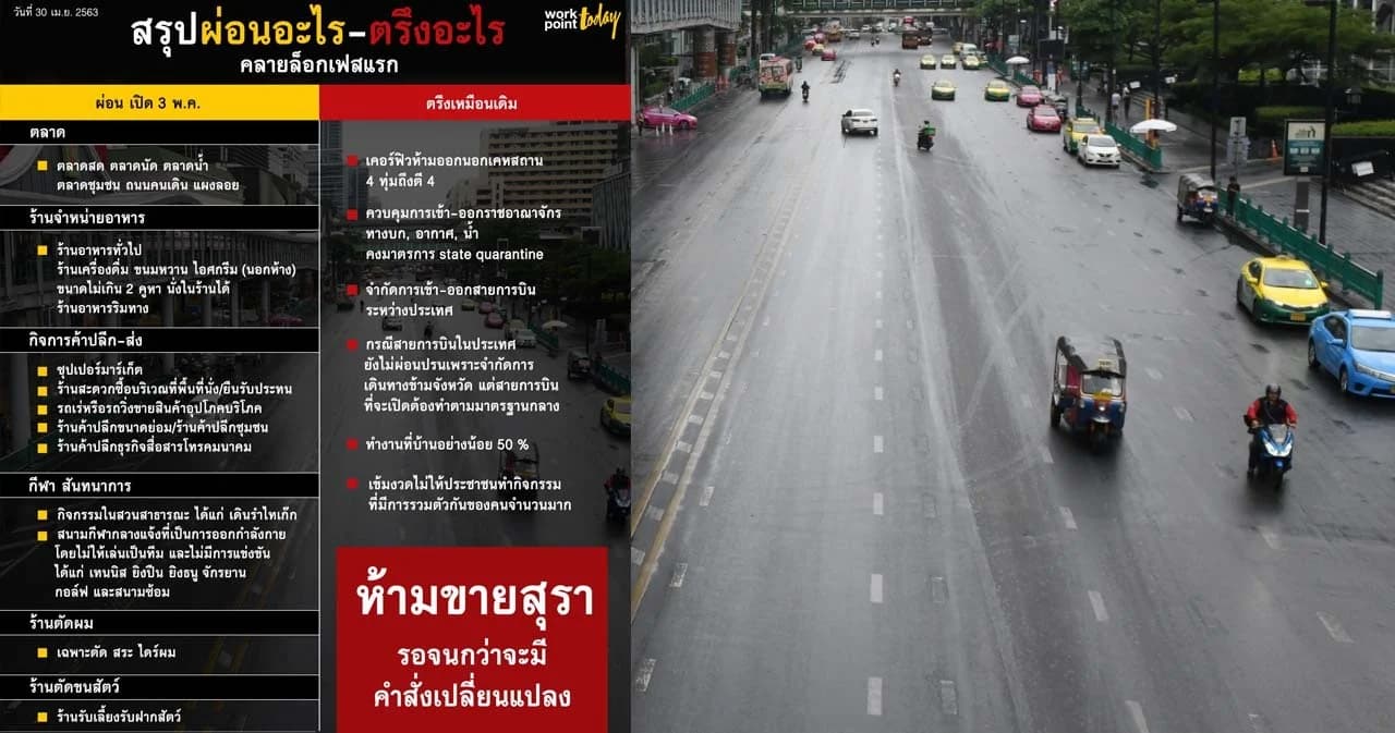 เช็ก “6 กิจการ-กิจกรรม” เปิดได้ 3 พ.ค. นี้ ศบค.ย้ำต้องทำตามมาตรฐานกลาง