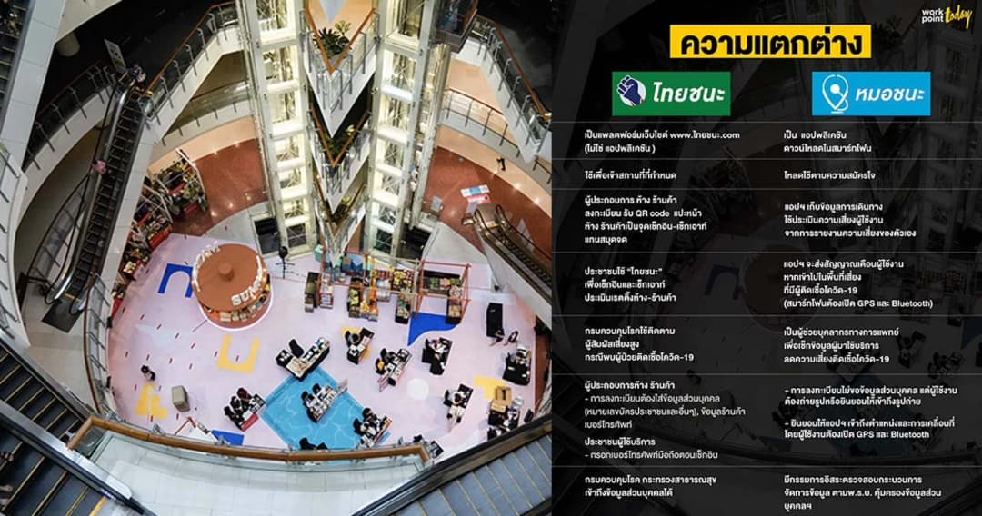 ทำความเข้าใจข้อแตกต่างระหว่าง “ไทยชนะ” กับ “หมอชนะ”