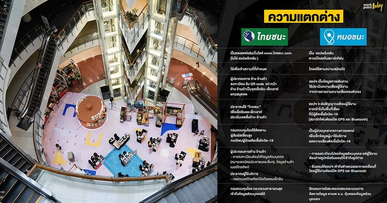 ทำความเข้าใจข้อแตกต่างระหว่าง “ไทยชนะ” กับ “หมอชนะ”