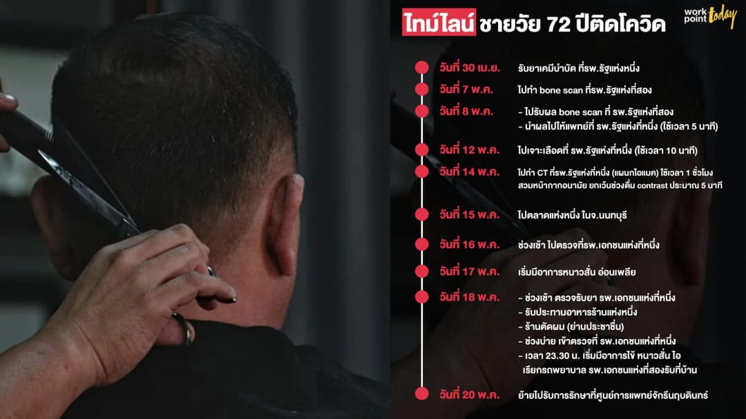 เปิดไทม์ไลน์ชายไทยอายุ 72 ปีติดโควิดไปโรงพยาบาล-ร้านอาหาร-ร้านตัดผม
