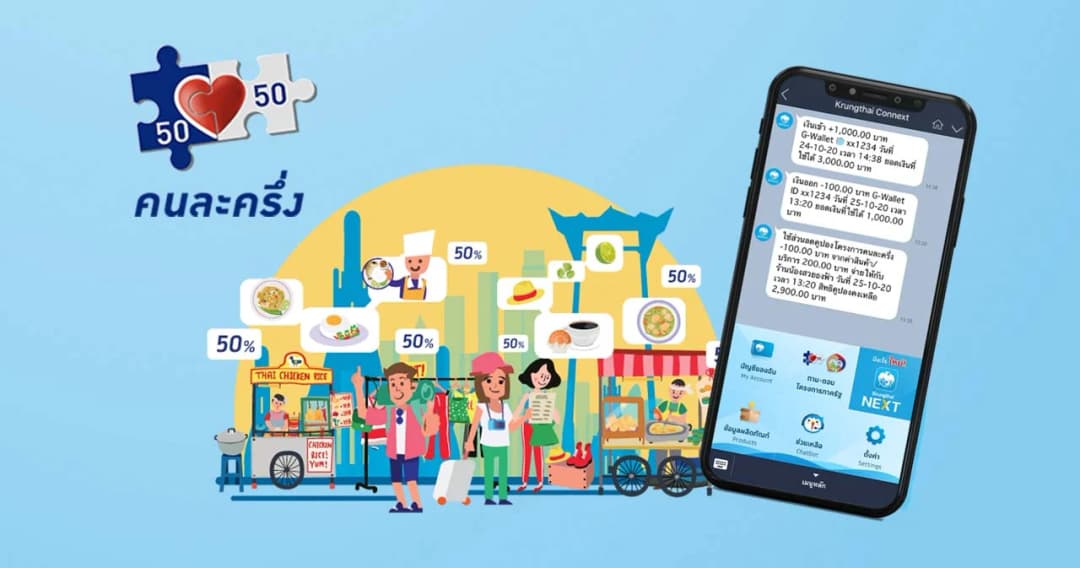 คนละครึ่งเฟส 3 ยังเหลือ 6 ล้านสิทธิ วันแรกลงทะเบียนไปกว่า 20 ล้านคน