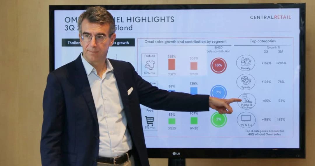 เซ็นทรัล รีเทล ยึดเบอร์ 1 ค้าปลีกออมนิแชแนล ไตรมาส 3 ยอดขายพุ่ง 234%