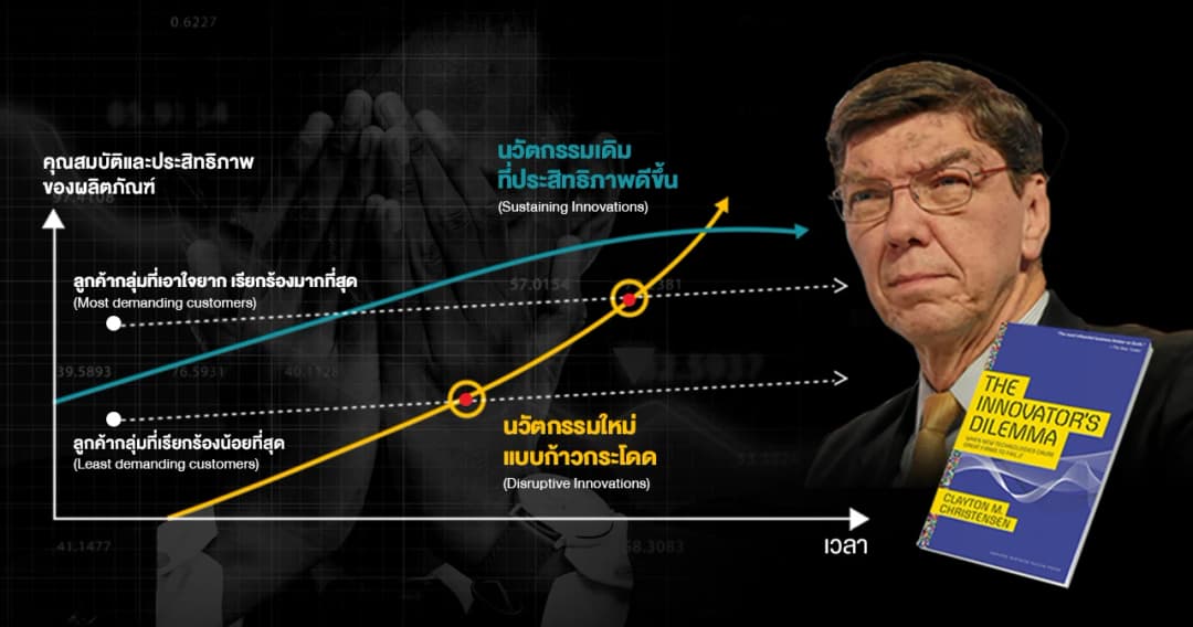 เปิดทฤษฎี Innovator’s Dilemma เมื่อการตัดสินใจที่ถูกต้อง กลับทำให้ธุรกิจพ่ายแพ้