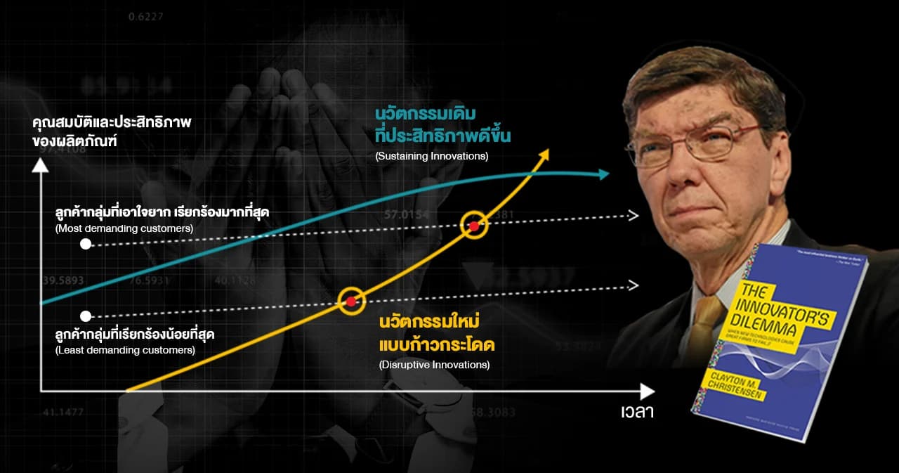 เปิดทฤษฎี Innovator’s Dilemma เมื่อการตัดสินใจที่ถูกต้อง กลับทำให้ธุรกิจพ่ายแพ้