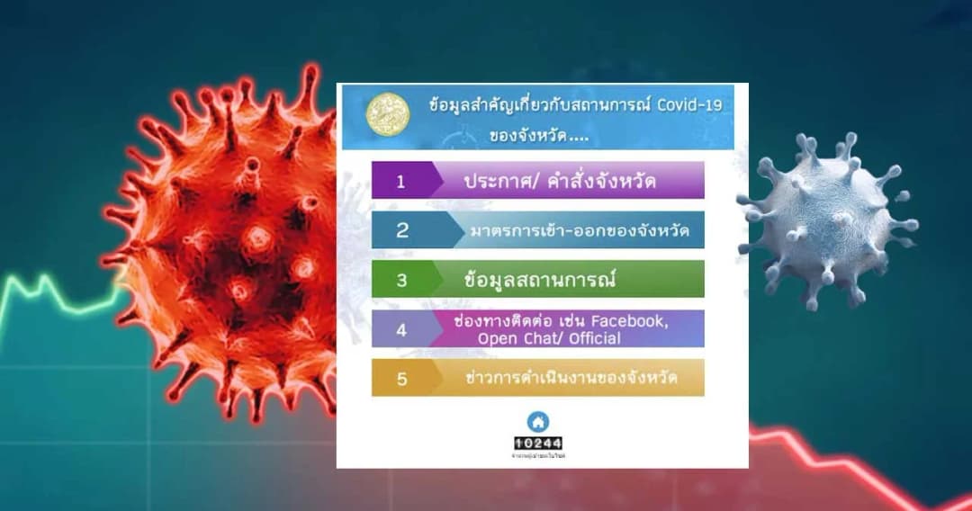 เปิดวิธีเช็กประกาศ คำสั่ง และมาตรการป้องกันโควิด-19 เดินทางข้ามจังหวัดต้องกักตัวหรือไม่