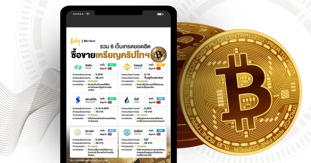 รวม 6 เว็บเทรดยอดฮิต คนไทยใช้ซื้อขายเหรียญคริปโทฯ