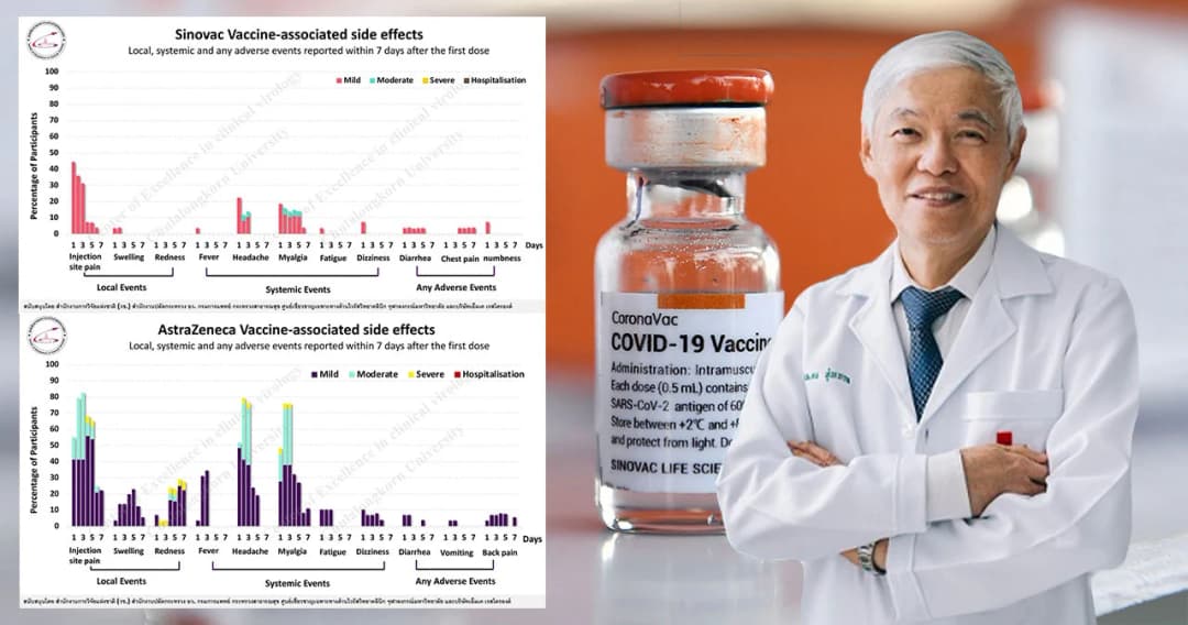 แพทย์อธิบายชัดผลข้างเคียงวัคซีนโควิดซิโนแวค – แอสตร้าฯ