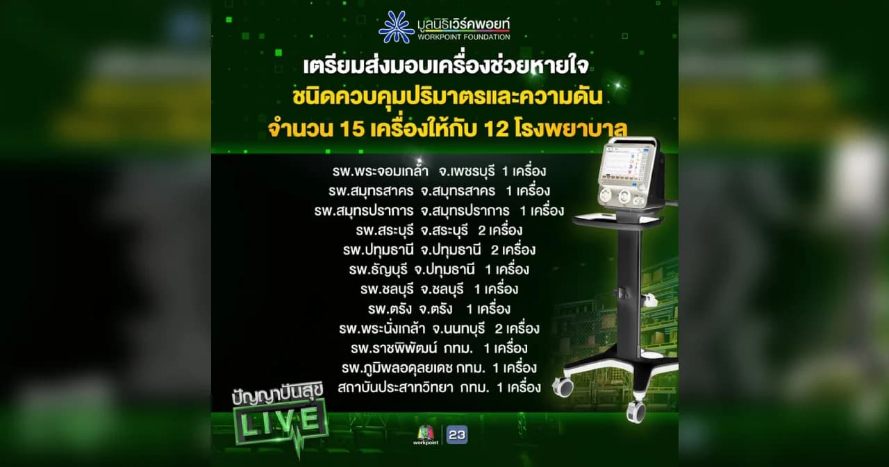 มูลนิธิเวิร์คพอยท์ เตรียมส่งมอบเครื่องช่วยหายใจให้อีก 12 โรงพยาบาล