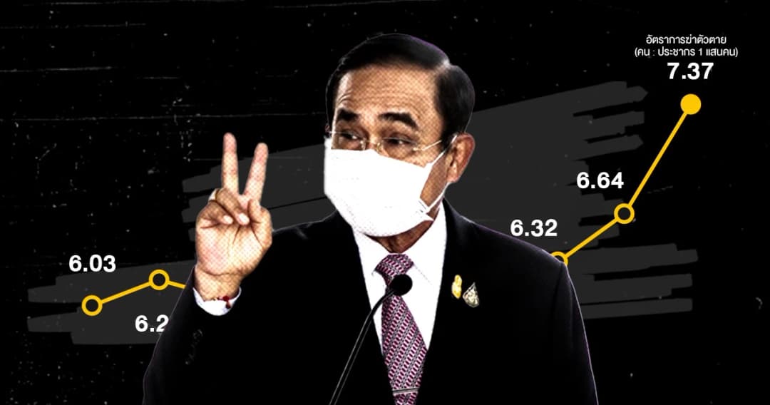 โควิดระลอก 3 ผลกระทบต่อคนไทย ไม่ใช่เรื่องตลก