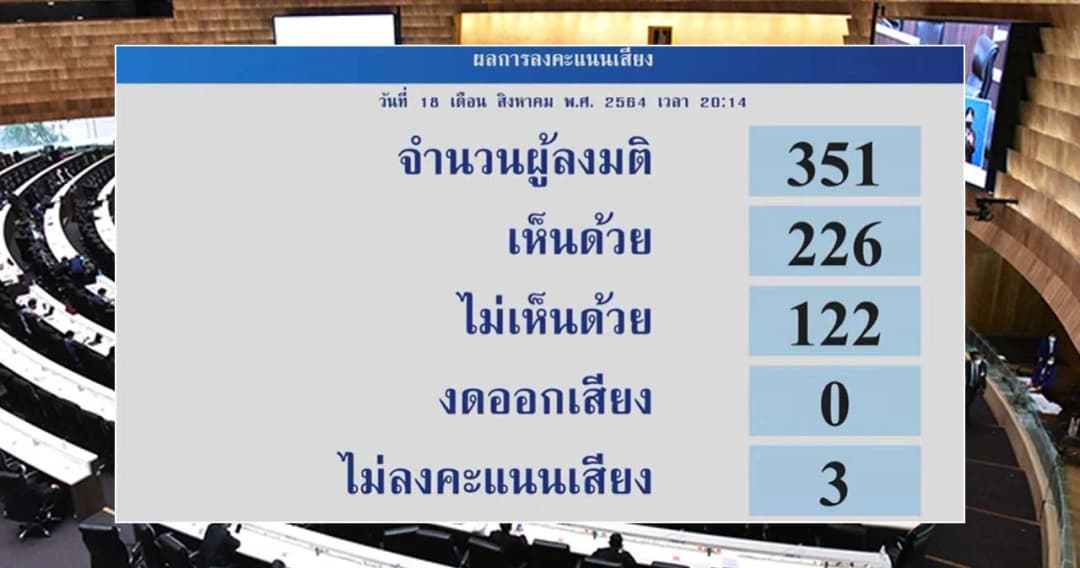 สภาฯ ผ่านวาระ 2 ‘งบกลาโหม’ 9.2 หมื่นล้านบาทแล้ว