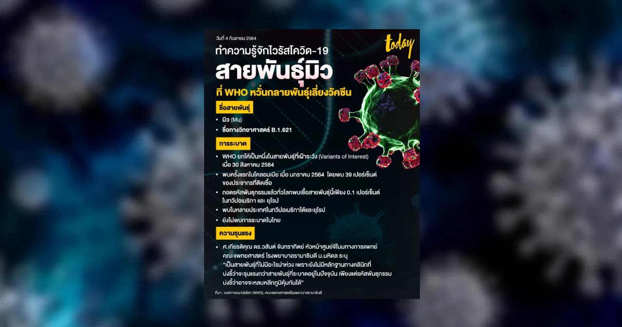 ทำความรู้จักไวรัสโควิด-19 สายพันธุ์มิว ที่ WHO หวั่นกลายพันธุ์เลี่ยงวัคซีน