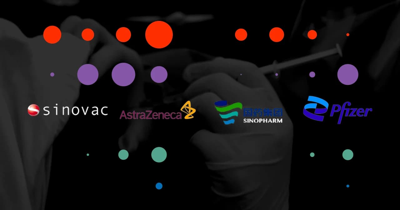 ไทยฉีดวัคซีนโควิด-19 เข็มแรก 25 ล้านโดส เป็นซิโนแวค 46% เข็มสอง 9.8 ล้านโดส เป็นแอสตราฯ 51%