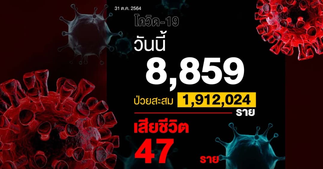 ยอดผู้ติดเชื้อโควิดวันก่อนเปิดประเทศ 8,859 ราย เสียชีวิต 47 ราย
