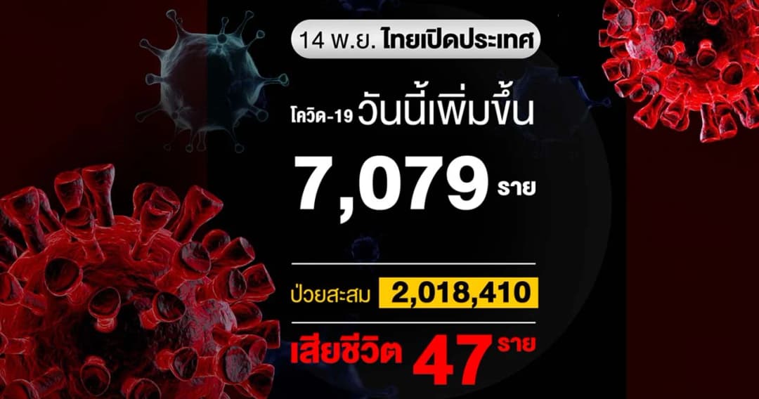 ผู้ติดเชื้อโควิดวันนี้ 7,079 ราย เสียชีวิต 47 ราย
