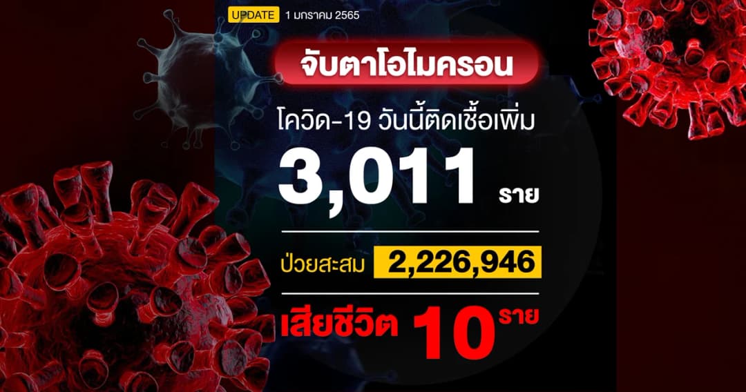 ยอดผู้ติดเชื้อโควิดวันนี้ 3,011 ราย เสียชีวิต 10 ราย