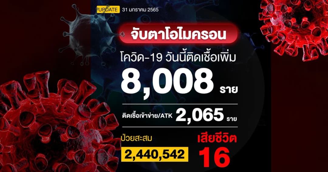 ยอดโควิดวันนี้ ติดเชื้อเพิ่ม 8,008 ราย เสียชีวิตเพิ่ม 16 ราย