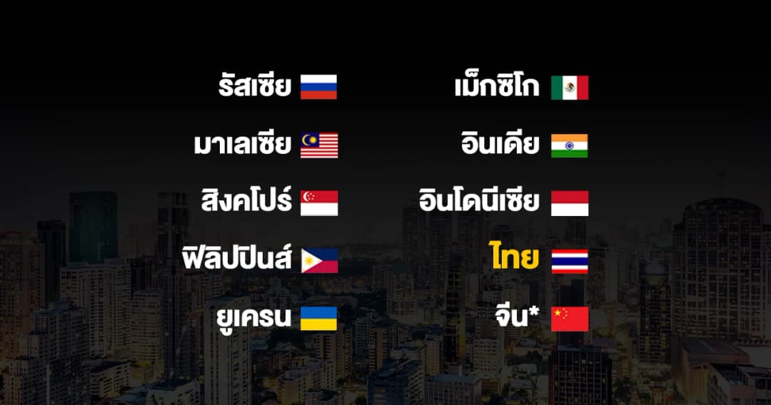 ไทยติด TOP 10 โลก ประเทศที่เศรษฐีร่ำรวยจากการทำธุรกิจใกล้ชิดกับรัฐ
