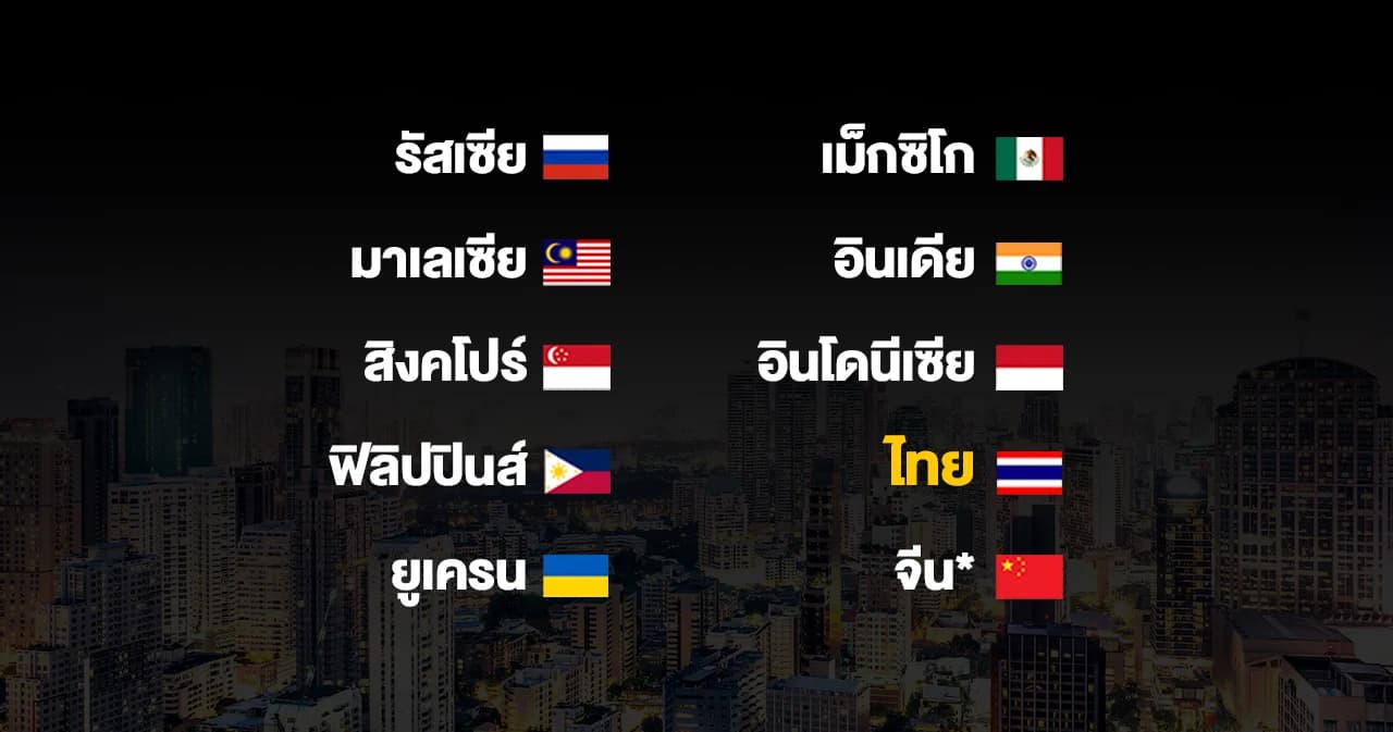 ไทยติด TOP 10 โลก ประเทศที่เศรษฐีร่ำรวยจากการทำธุรกิจใกล้ชิดกับรัฐ