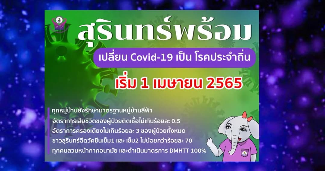 จ.สุรินทร์ ประกาศ พร้อมเปลี่ยน ‘โควิด’ เป็น ‘โรคประจำถิ่น’ จังหวัดแรก เริ่ม 1 เม.ย.นี้