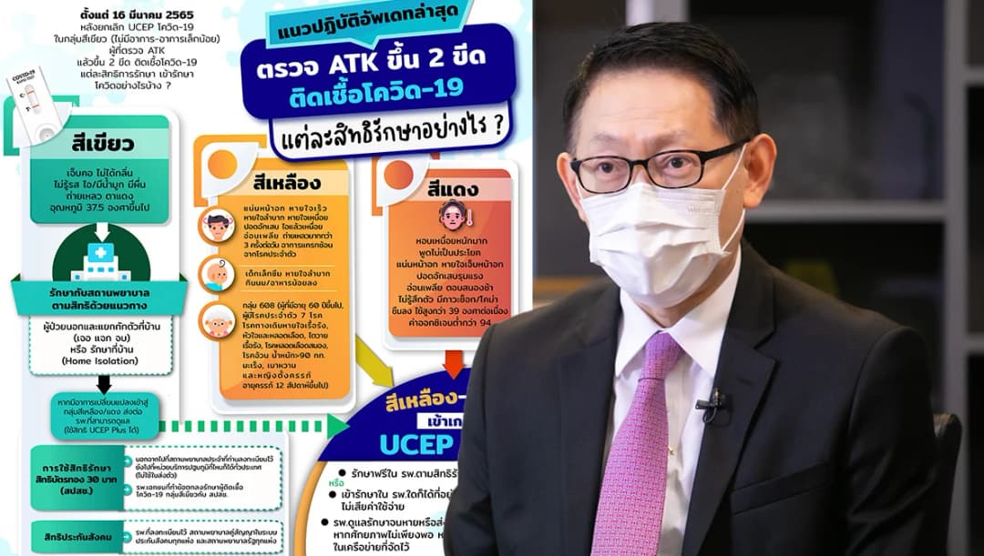 สปสช.1330 ปรับระบบดูแลผู้ติดเชื้อโควิด-19 ไม่ใช่กลุ่มเสี่ยงให้ไปรักษา ‘เจอ-แจก-จบ’