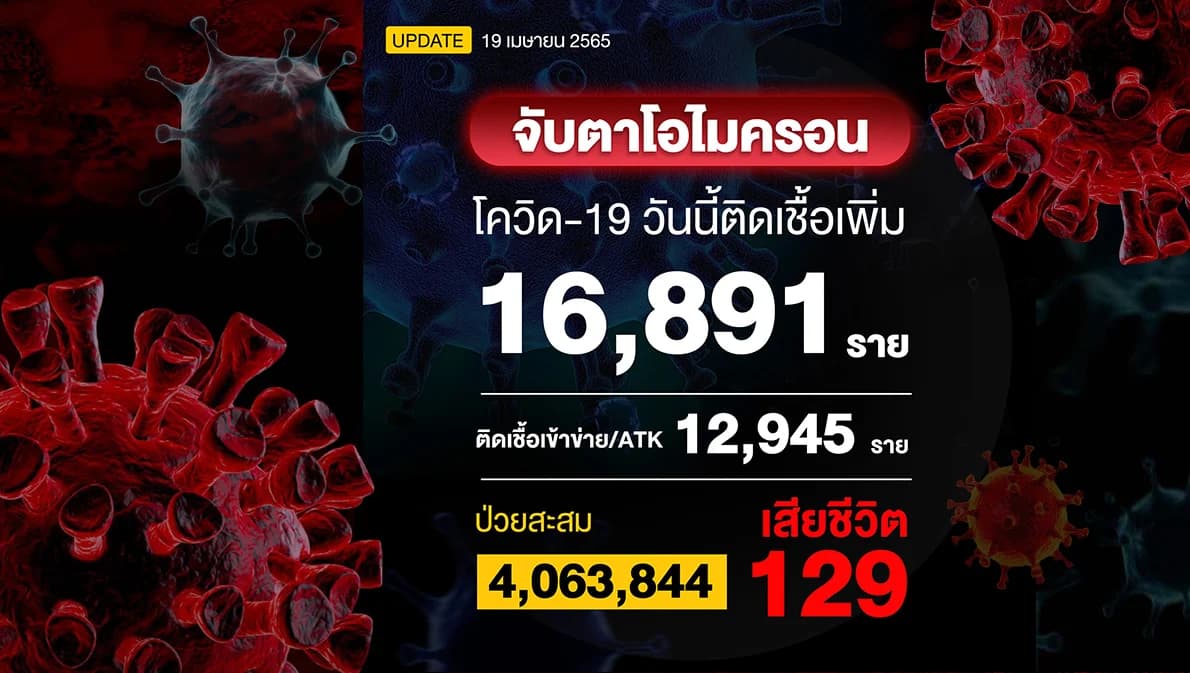 โควิดวันนี้รวม ATK 29,836 ราย เสียชีวิตนิวไฮ 129 ราย