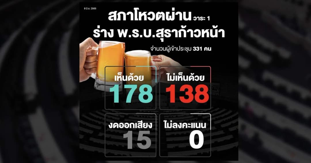 สภาฯ รับหลักการ ร่างพ.ร.บ.สุราก้าวหน้า ตั้งกมธ.วิสามัญ แปรญัตติ 7 วัน ประชาชน รายย่อยได้ลุ้น ผลิตเหล้า-เบียร์เอง