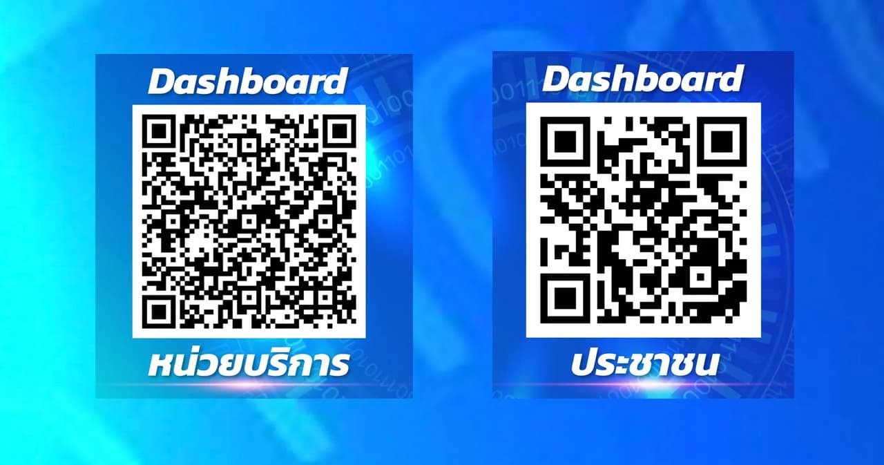 สปสช. เปิดตัว ‘แดชบอร์ดข้อมูลบัตรทอง’ พร้อมจับมือ ‘เนคเทค’ รับแจ้งปัญหาบัตรทอง ผ่าน ‘Traffy Fondue’