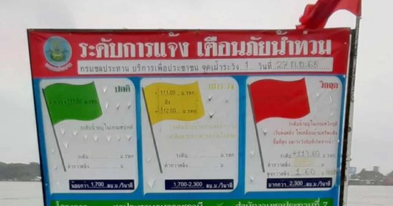 จ.อุบลฯ ขึ้นธงแดง เตรียมพร้อมรับ ‘โนรู’ หลังน้ำในแม่น้ำมูลเพิ่มต่อเนื่อง