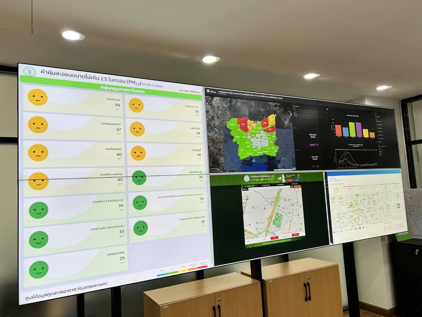 กทม.จัดทีม ‘นักสืบฝุ่น’ ปฏิบัติการตามแผนลดฝุ่นพิษ PM2.5