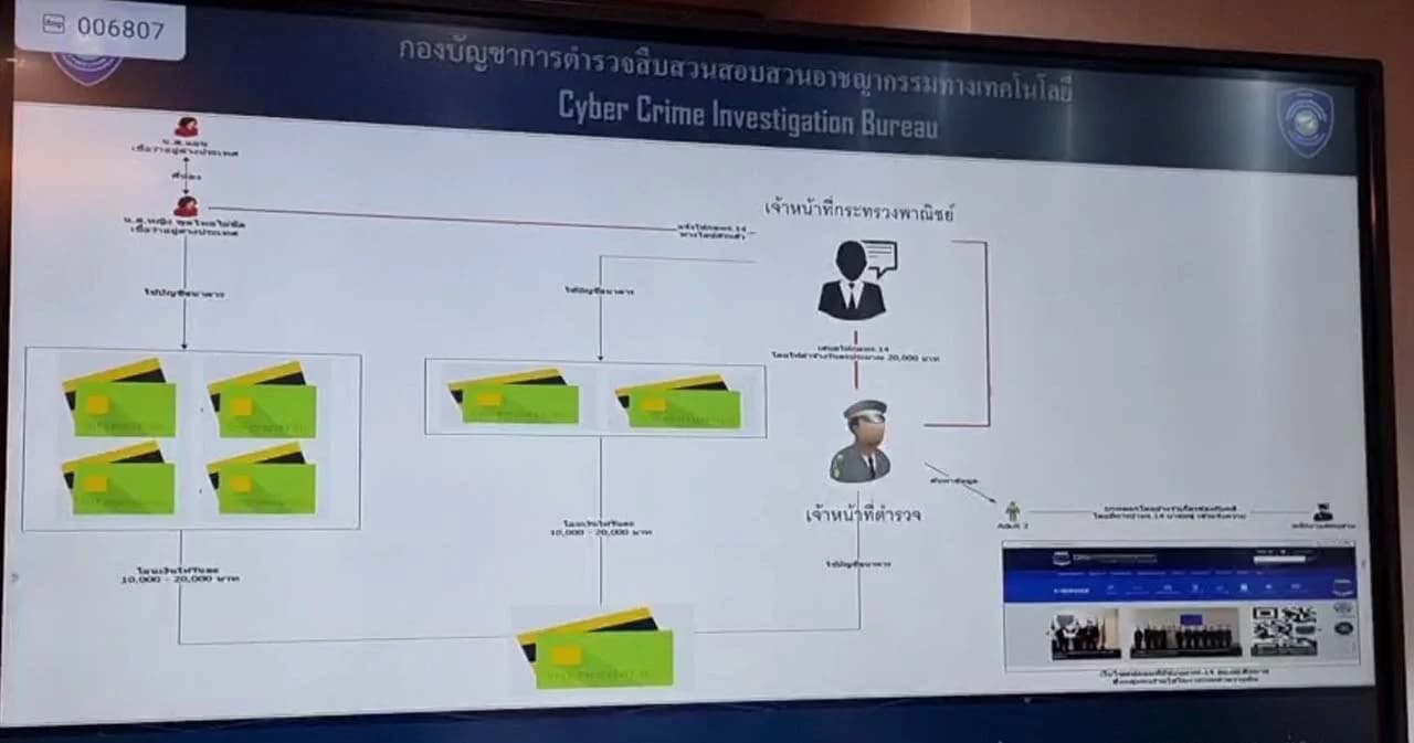 รวบ ‘พ.ต.ท. – ข้าราชการ’ ขายข้อมูลคนไทยให้แก๊งคอลเซ็นเตอร์ พบผู้เสียหายเป็นพันราย