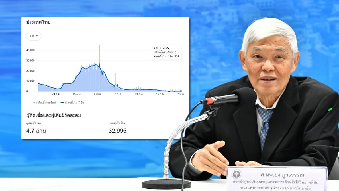 แพทย์จุฬาฯ ชี้โควิด-19 เข้าสู่โรคประจำฤดูกาลแล้ว