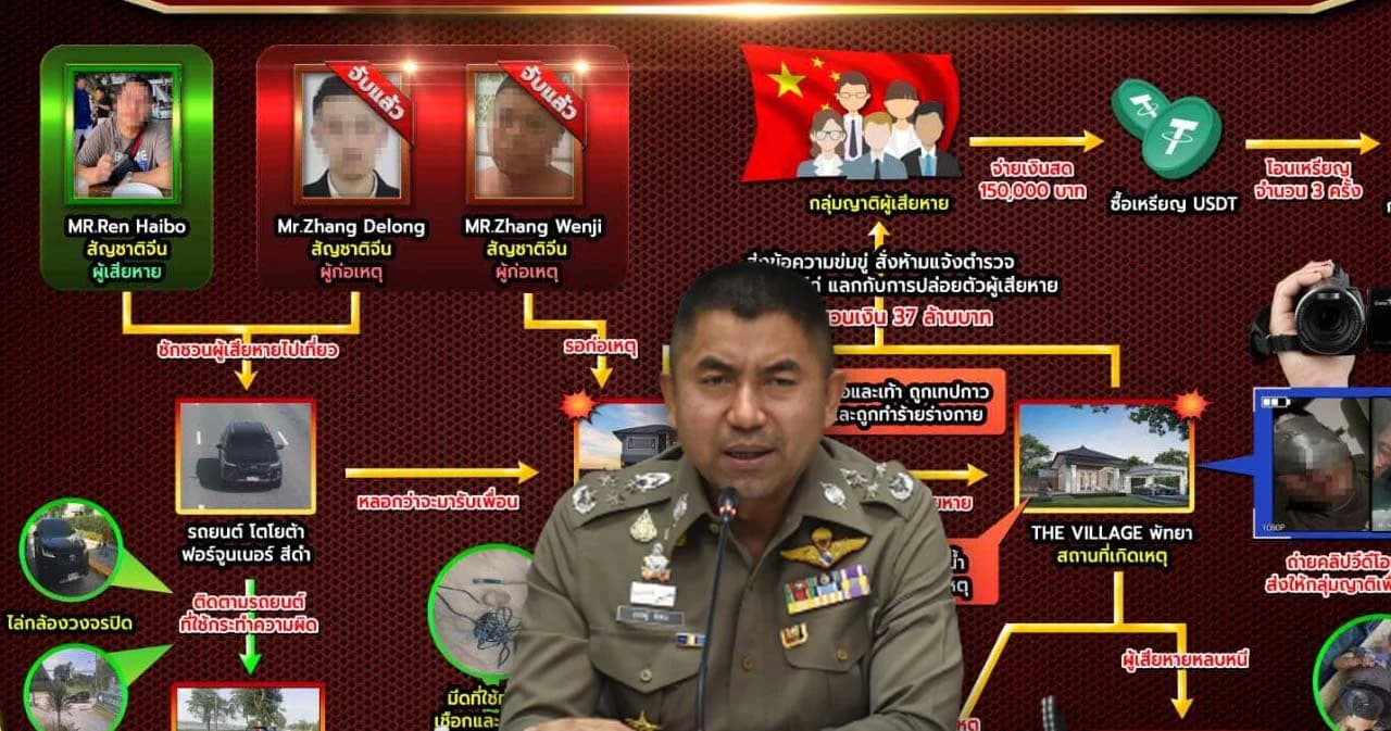 ‘บิ๊กโจ๊ก’ เผยคดีอุ้มชาวจีนตัดนิ้วรีดค่าไถ่ 35 ล้าน ขัดแย้งผลประโยชน์แก๊งคอลเซ็นเตอร์