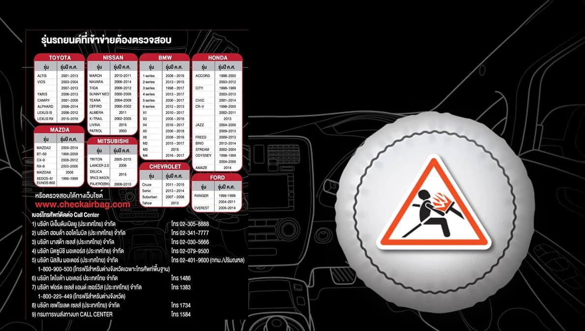 เปิดรายชื่อยี่ห้อ-รุ่นรถยนต์ ติดตั้ง ‘ถุงลมนิรภัย’ ไม่ปลอดภัย ต้องเปลี่ยนด่วน!