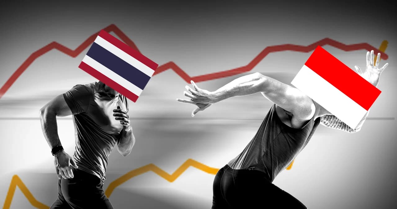 สรุปบทวิเคราะห์ KKP Research ‘ไทย’ จะไม่ใช่ที่ 1 ภูมิภาคอีกต่อไป ต่างชาติหนีหาย สู้เพื่อนบ้านไม่ได้ เพราะ 10 ปีไม่ไปไหน อนาคตยังน่ากังวล