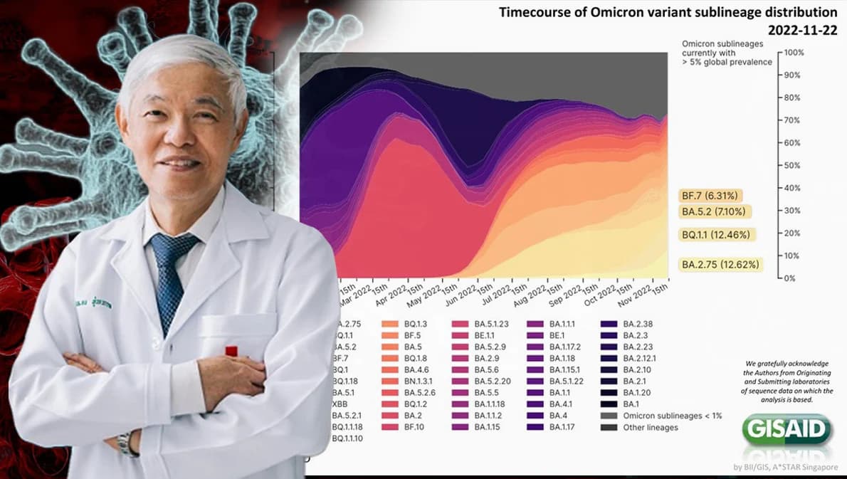 ไขข้อเท็จจริง ‘เดลตาครอน’ โควิด-19 เปลี่ยนแปลงสายพันธุ์