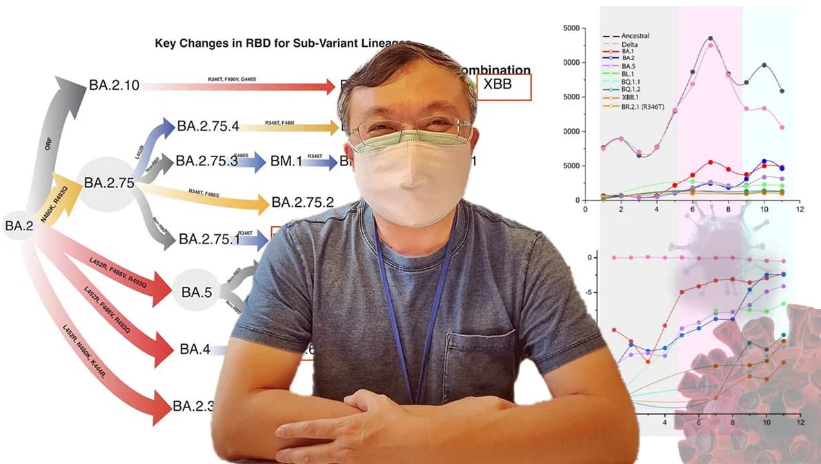 WHO เตือนทั่วโลกระวังโควิดระลอกใหม่ พบเชื้อกลายพันธุ์ดื้อยา ดื้อต่อการรักษามากที่สุด