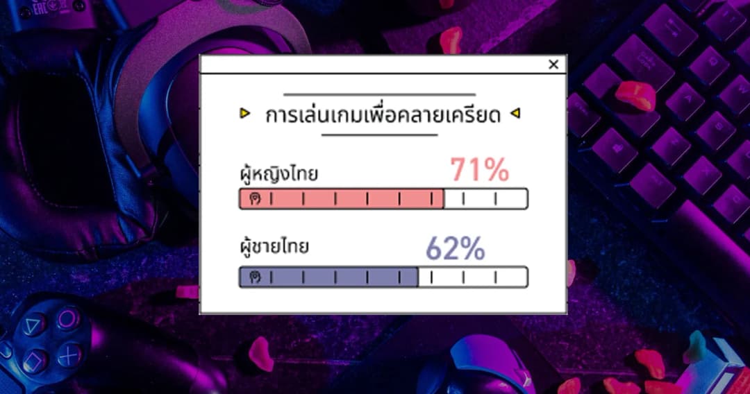 ตลาดเกมออนไลน์บูมต่อเนื่อง โอกาสแบรนด์ทำการตลาดผ่านธุรกิจเกม