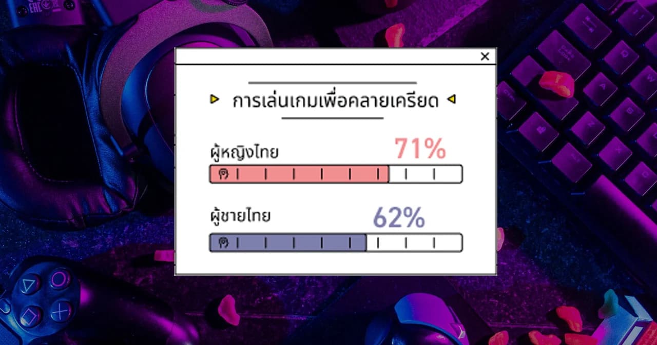 ตลาดเกมออนไลน์บูมต่อเนื่อง โอกาสแบรนด์ทำการตลาดผ่านธุรกิจเกม