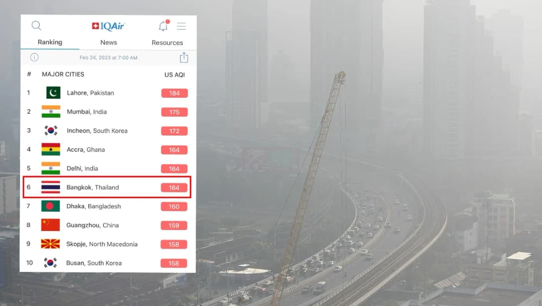 ฝุ่น PM2.5 กลับมาอีกครั้ง  เช้านี้กรุงเทพฯ วิกฤต 52 พื้นที่ ติดอันดับอากาศแย่ อันดับ 6 ของโลก